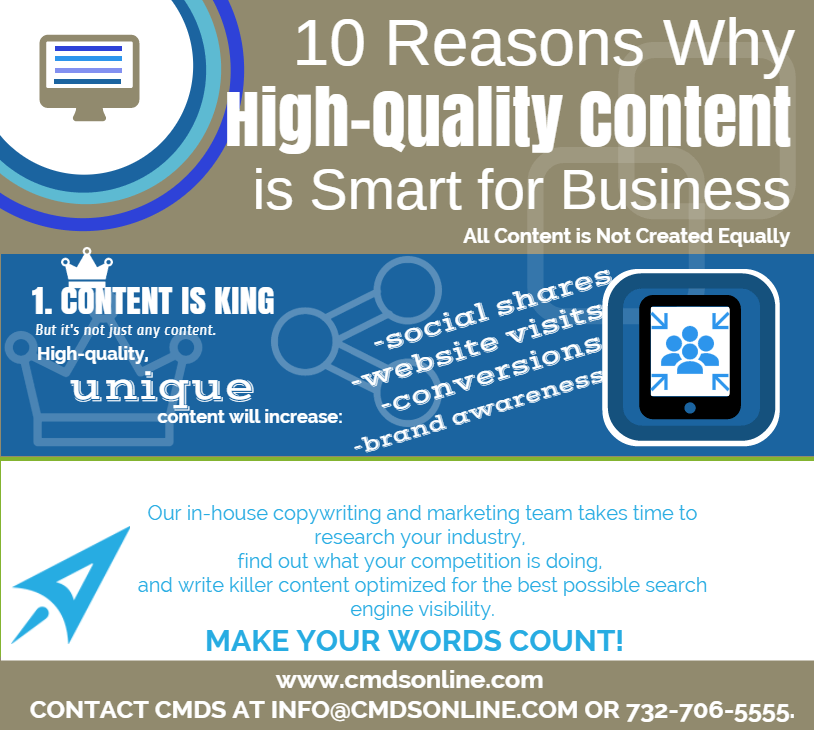 Content Marketing Infographic